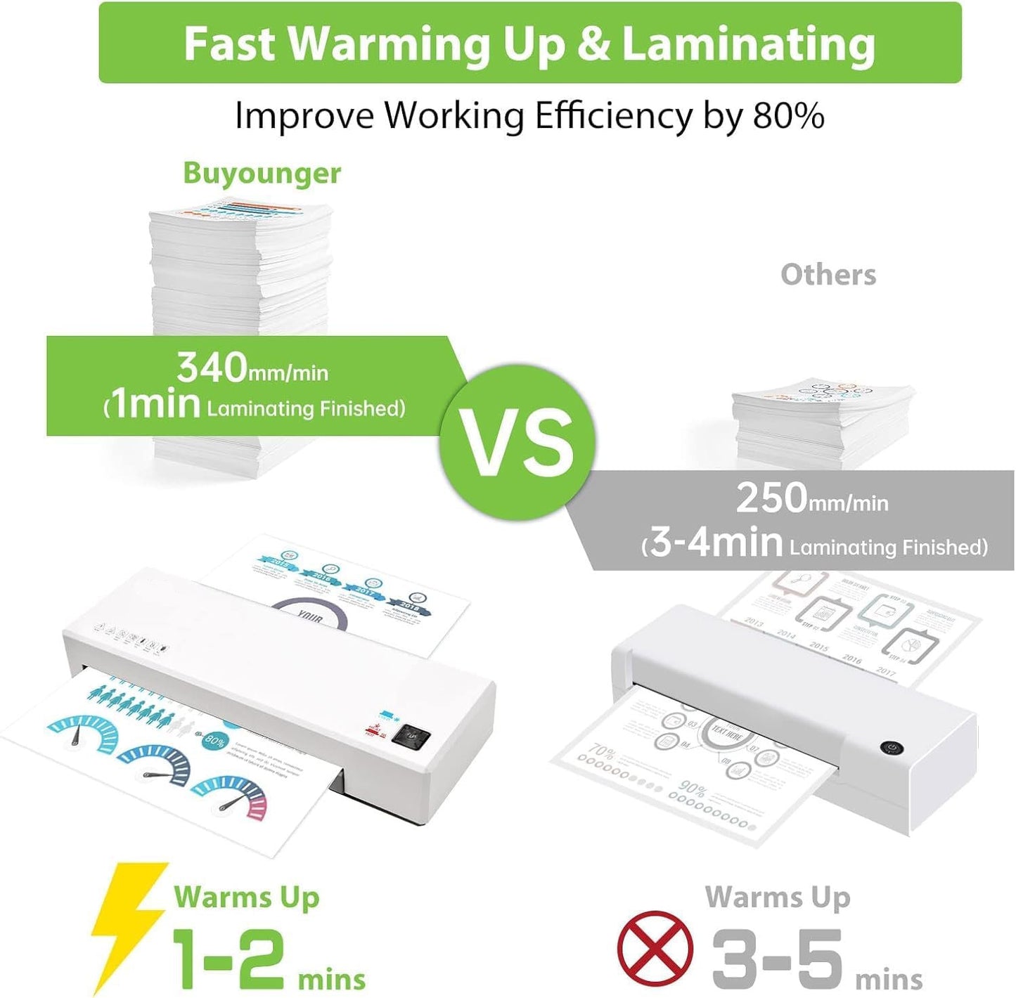 Forlipo 4 in 1 Laminator Machine